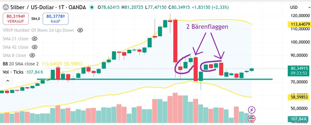 (Tages-)Chart Silberpreis