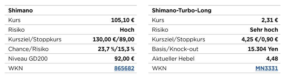 Signal der Woche_02