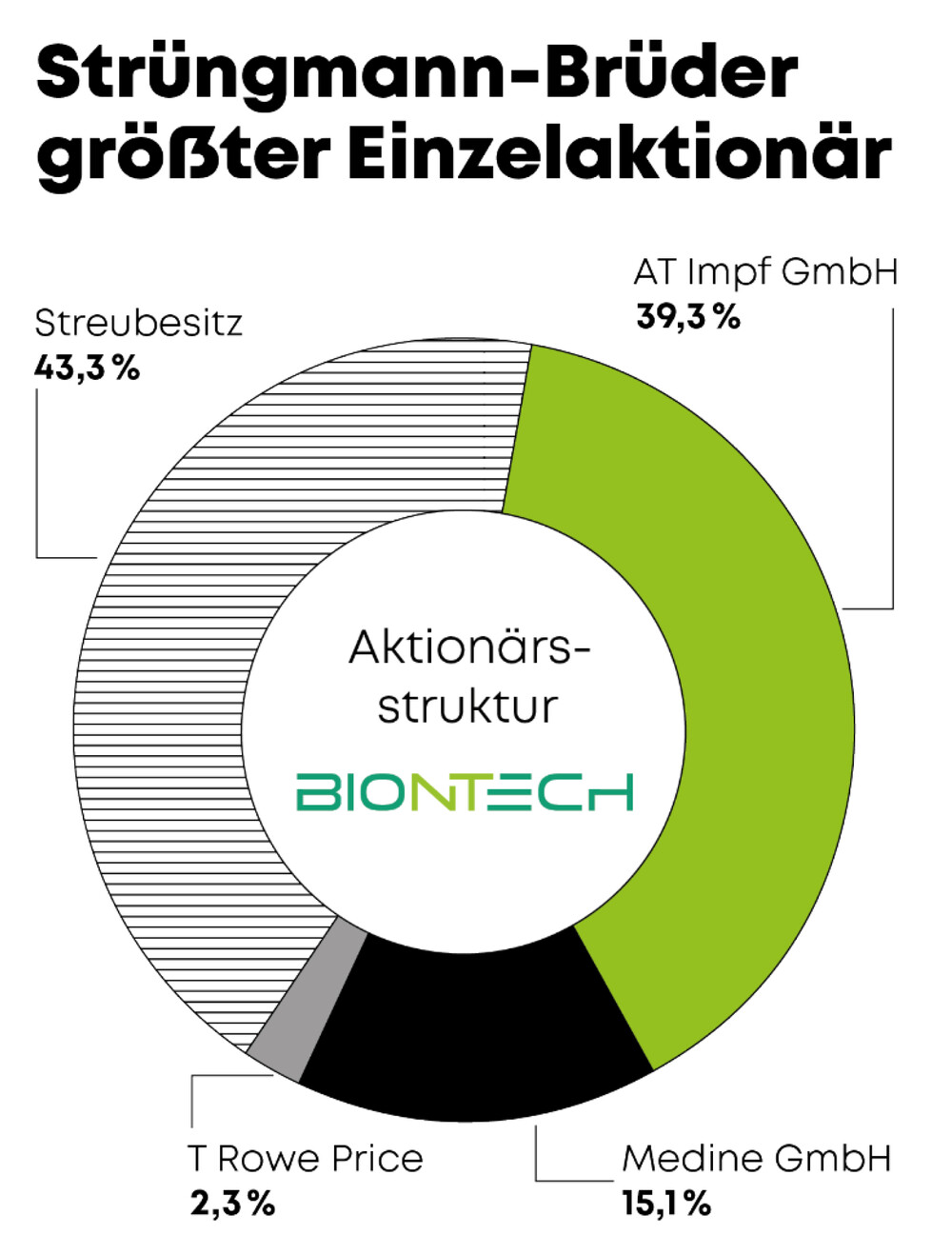 BionTech_S32_03