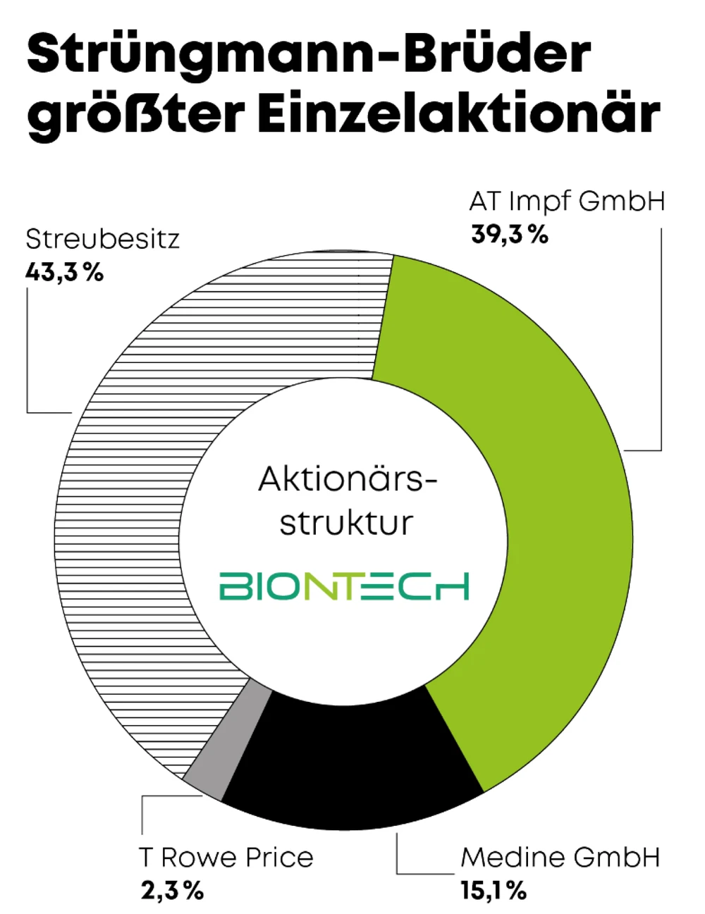 BionTech_S32_03