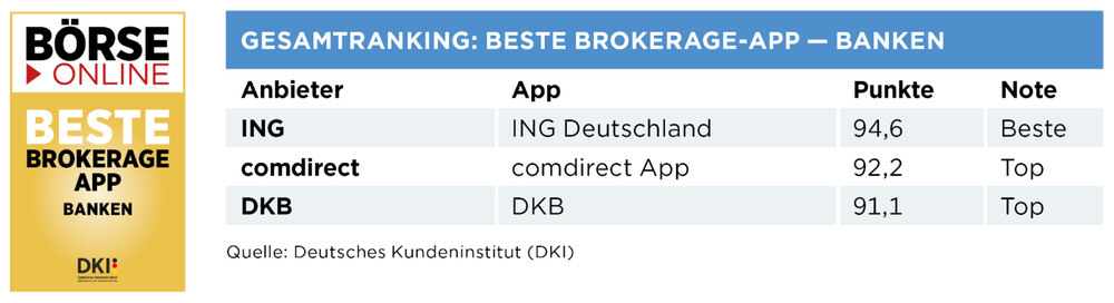 Broker_Test_S106_03