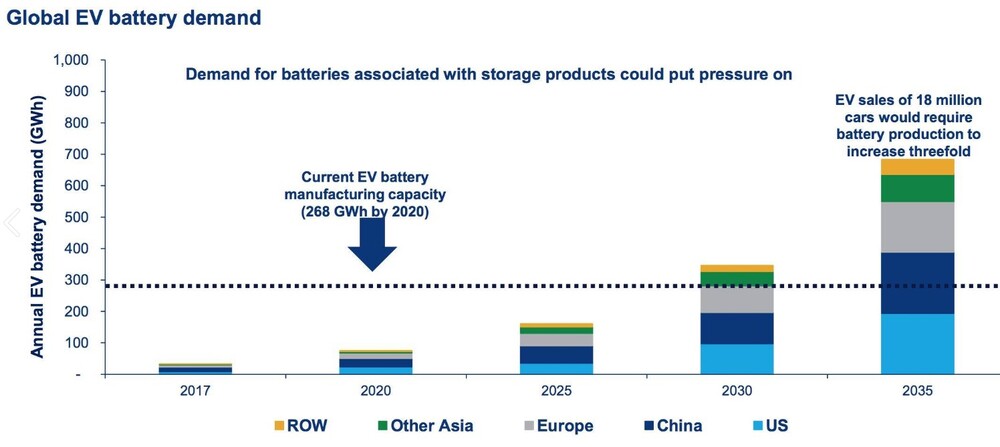 E-Mobilität, BYD, Tesla, Varta