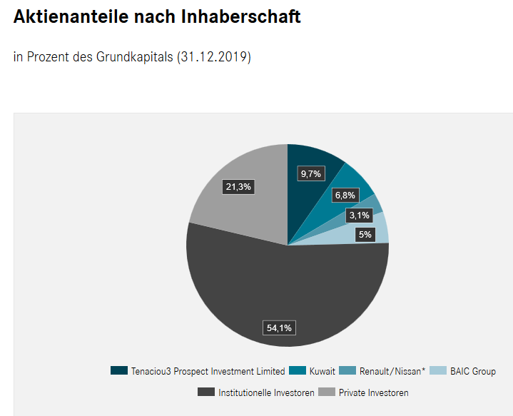 Daimler:  Wohin mit 10 Milliarden Euro? Auto-Experte: 