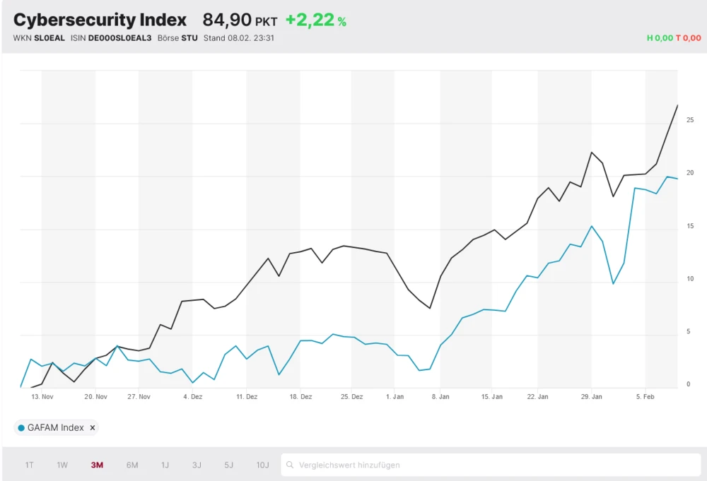 Cybersecurity-Index