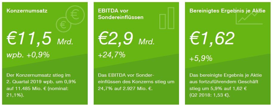 Bayer Unglaubliches Kursziel Hat Die Aktie Wirklich 95 Prozent Potenzial Der Aktionar