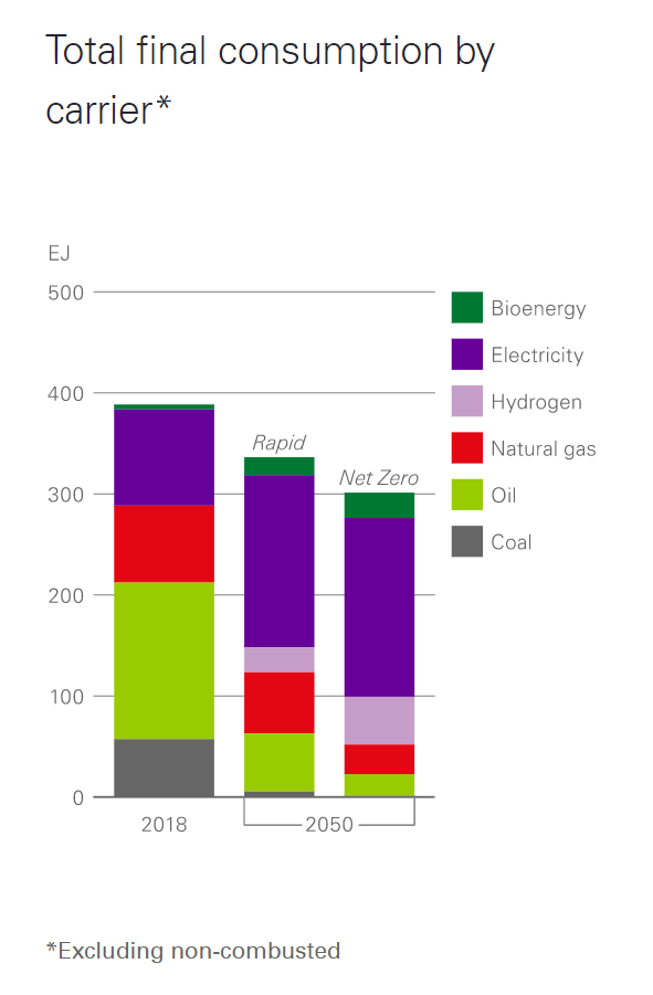 Brisante Studie Das Gab Es Noch Nie Schock Fur Ol Chance Fur Wasserstoff Elektroauto Ol Solar Und Biofuels Der Aktionar