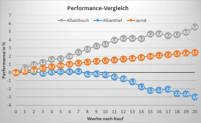 Deutsche Bank in der Analyse: Neues Allzeittief als Kaufgelegenheit?