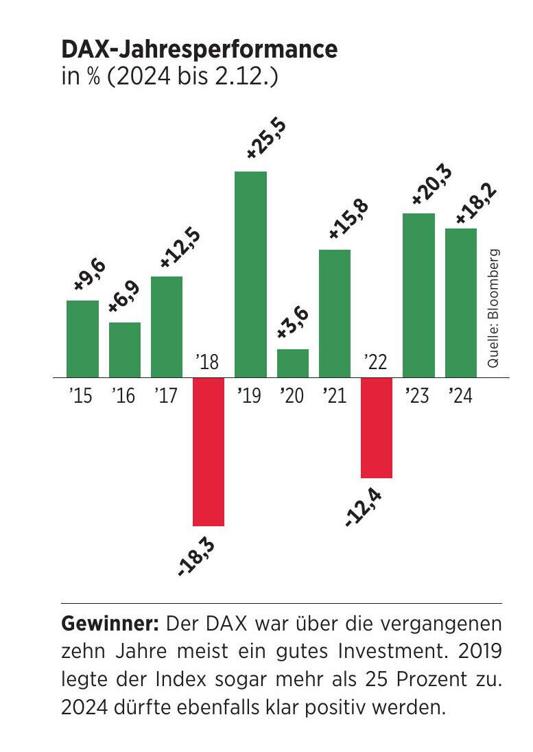 DAX