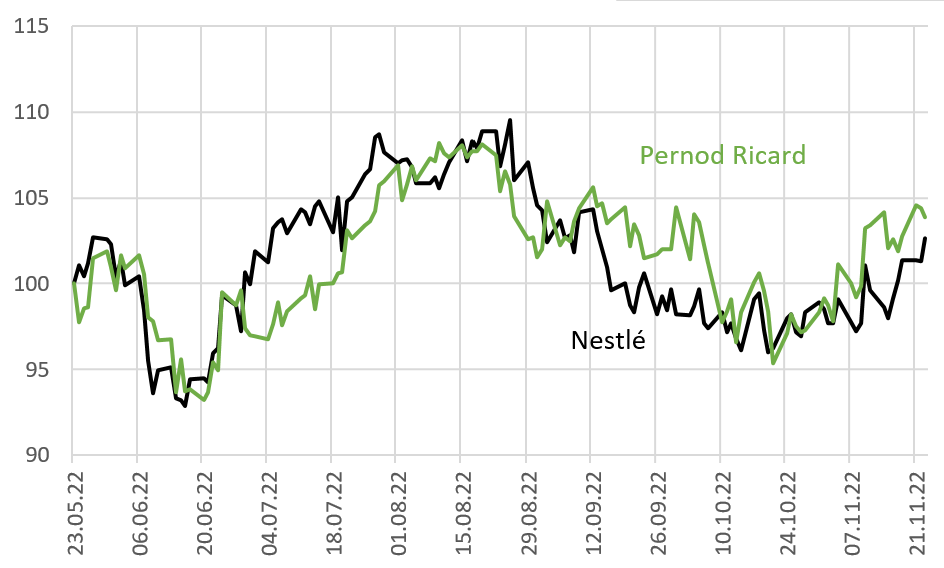 Nestlé vs Pernod Ricard