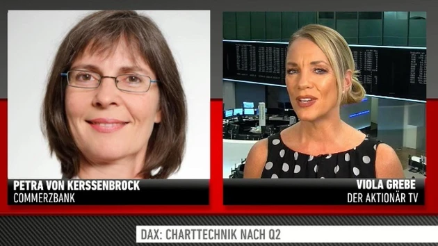 DAX‑Analyse: Diese Marken sind jetzt wichtig