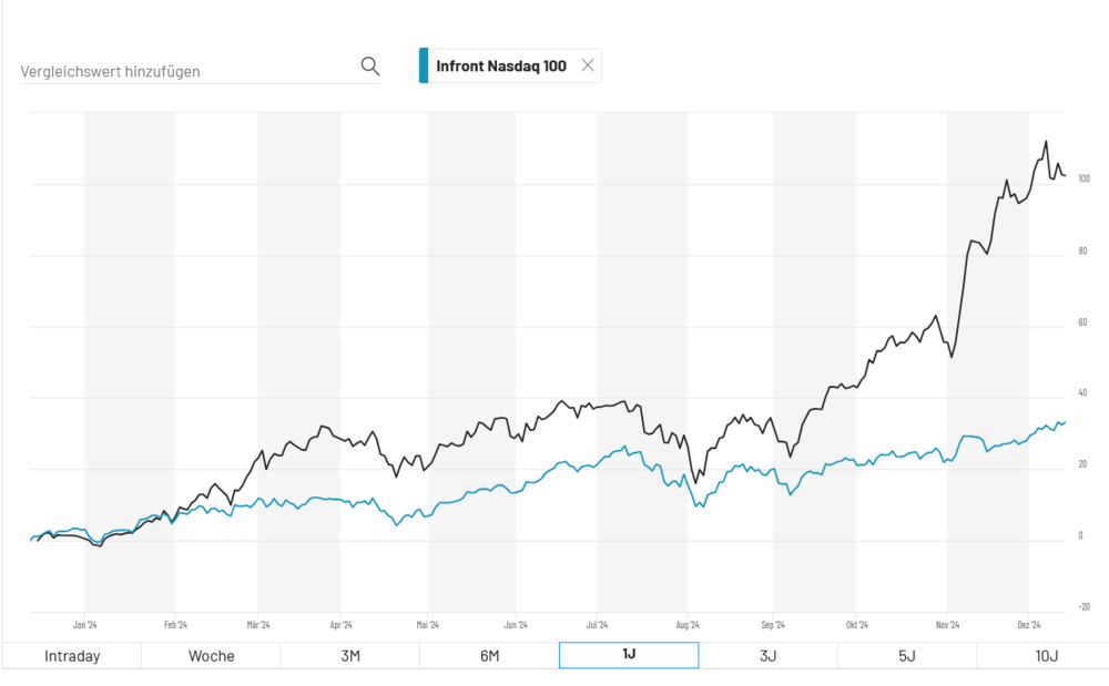 Next 20 Index