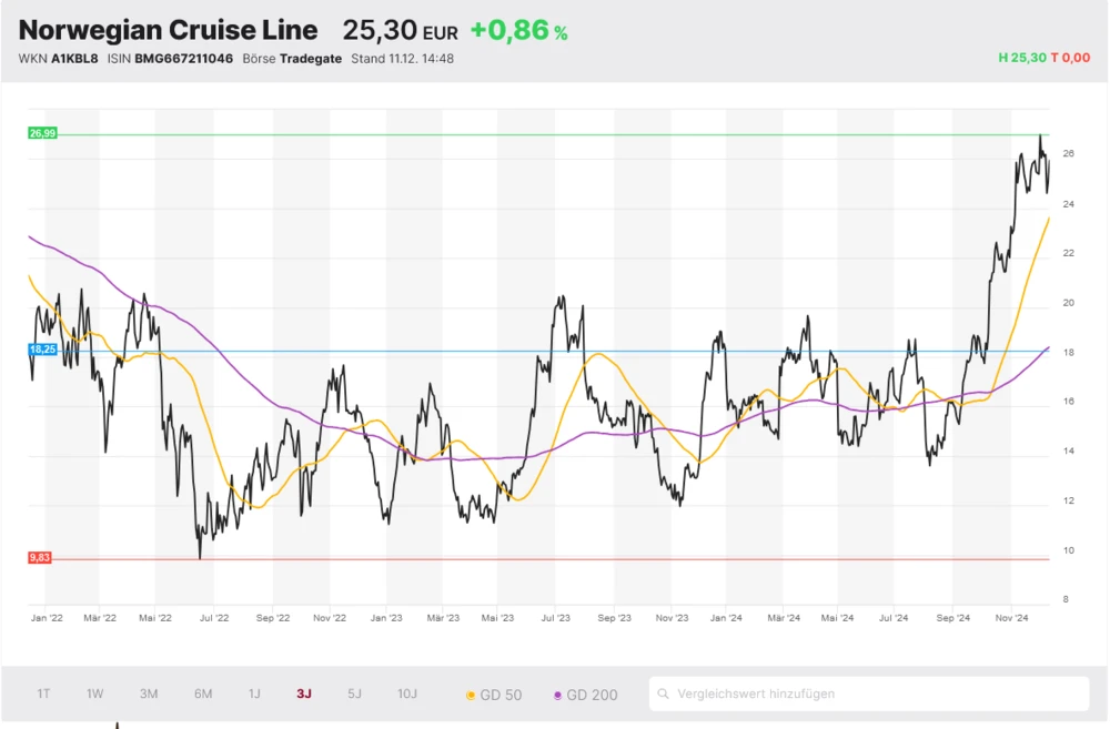 Norwegian Cruise Line