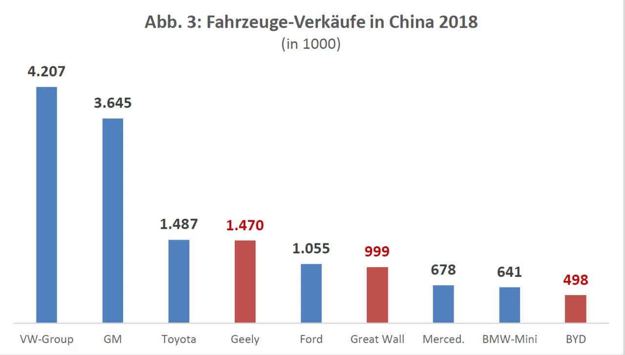 Volkswagen: Wichtiger Absatzmarkt, großes Risiko?