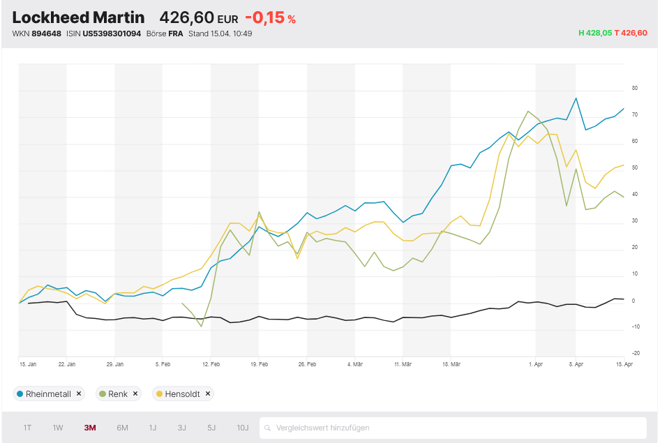 Lockheed Martin