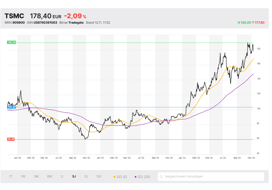 TSMC