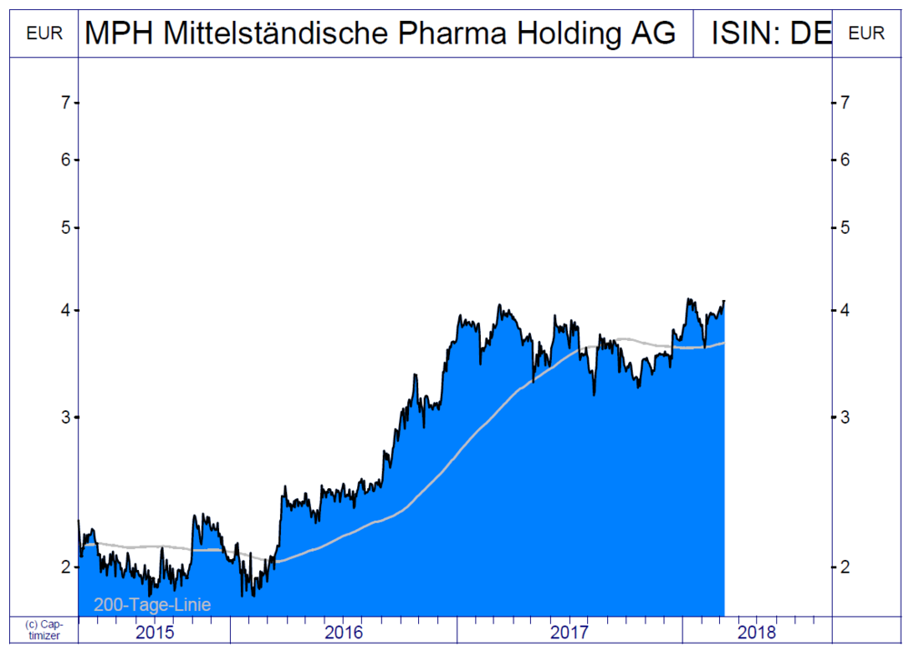 Diese Zwei M Aktien Stehen Vor Dem Ausbruch Turnaround Depot Knackt 100 Marke Der Aktionar