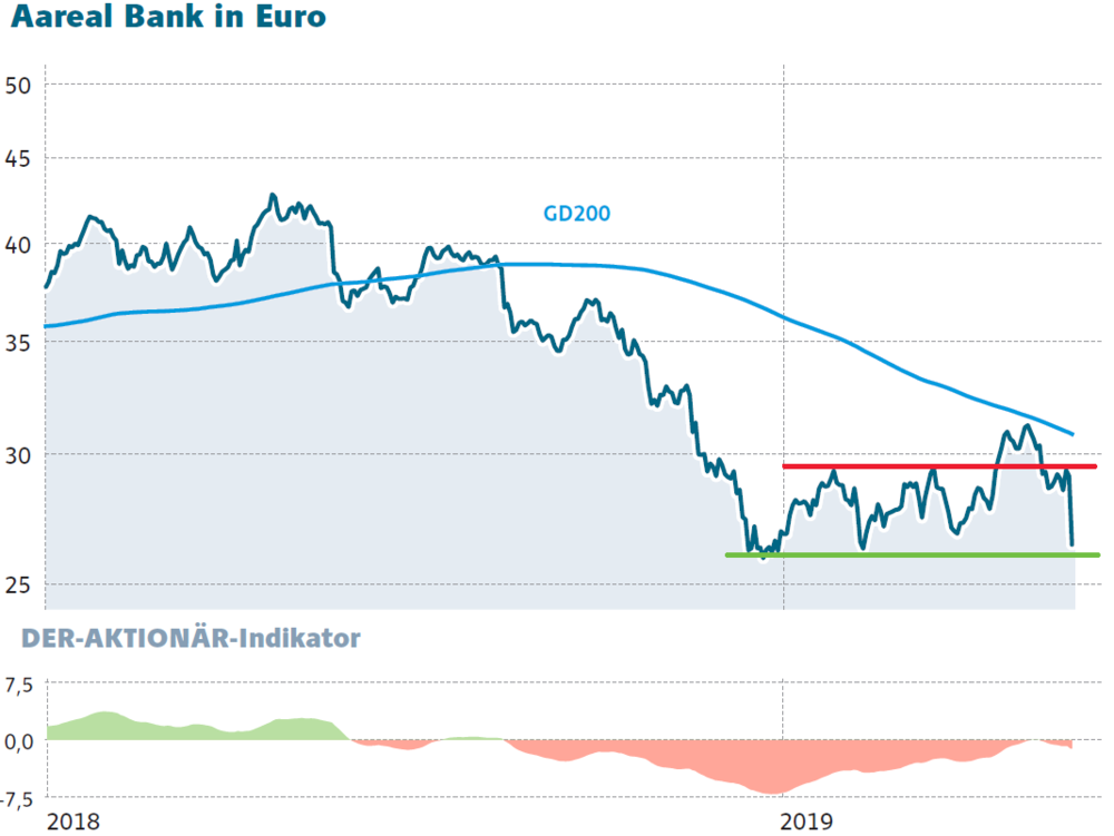 real Bank 8 Das Steckt Dahinter Der Aktionar