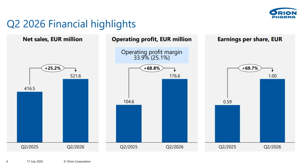 Quelle: Orion Pharma