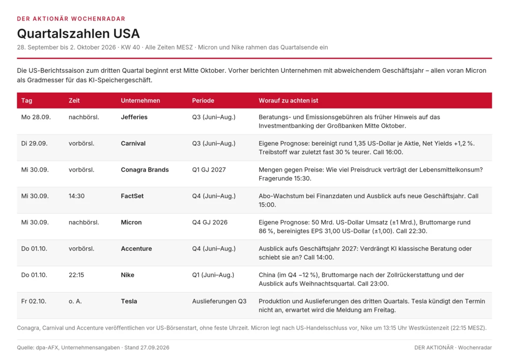 Quartalszahlen USA