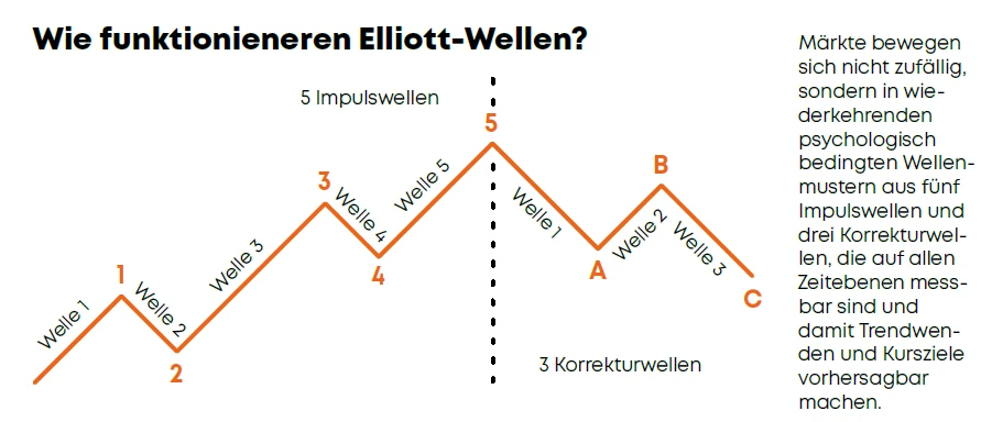 TrendRadar REPORT Grafik 2