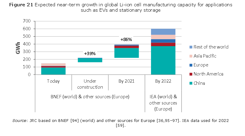 Byd So Interessant Ist Die Batteriesparte Der Aktionar