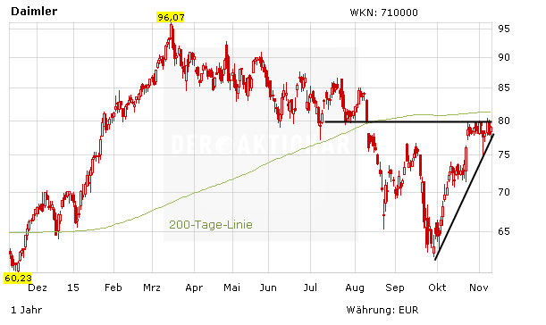 Goldman Nimmt Autobauer Unter Die Lupe Welche Aktie Ist Ein Kauf Der Aktionar