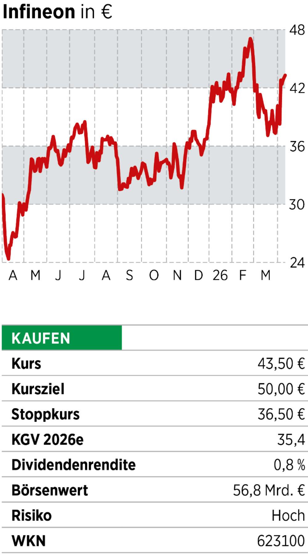 Infobox + Chart Infineon