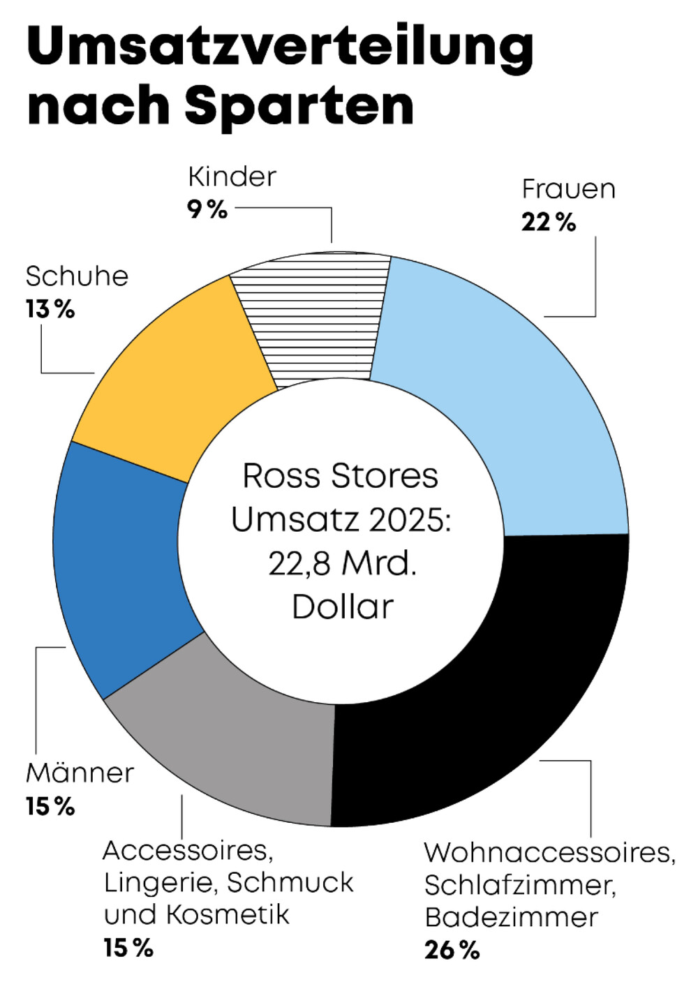 Ross-Stores-03