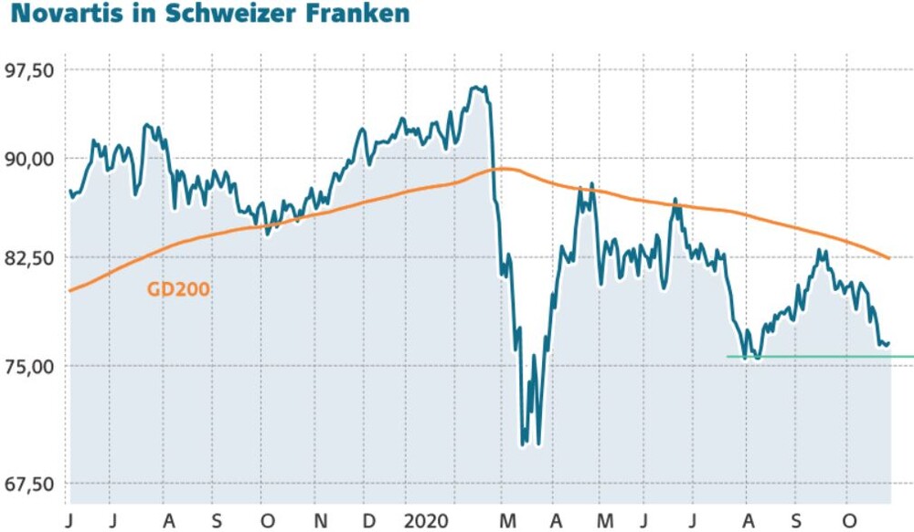 Dividenden Perle Novartis Gewinnprognose Erhoht Startsignal Fur Die Aktie Der Aktionar