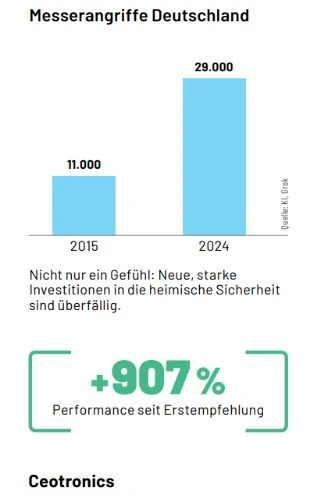 Sicherheit Deutschland