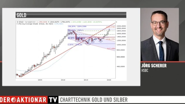 Charttechnik: Gold und Silber, was geht da noch?