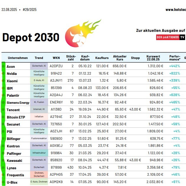 Depot 2030 (August-Auszug)
