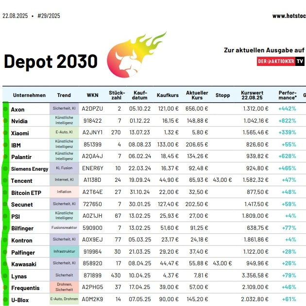 Depot 2030 ( August-Auszug)