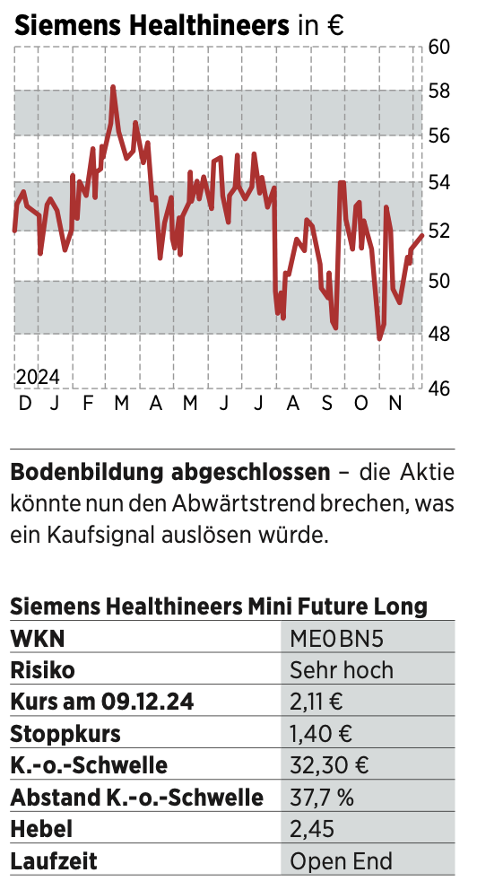 Siemens Healthineers