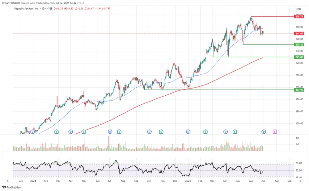 Republic Services in USD