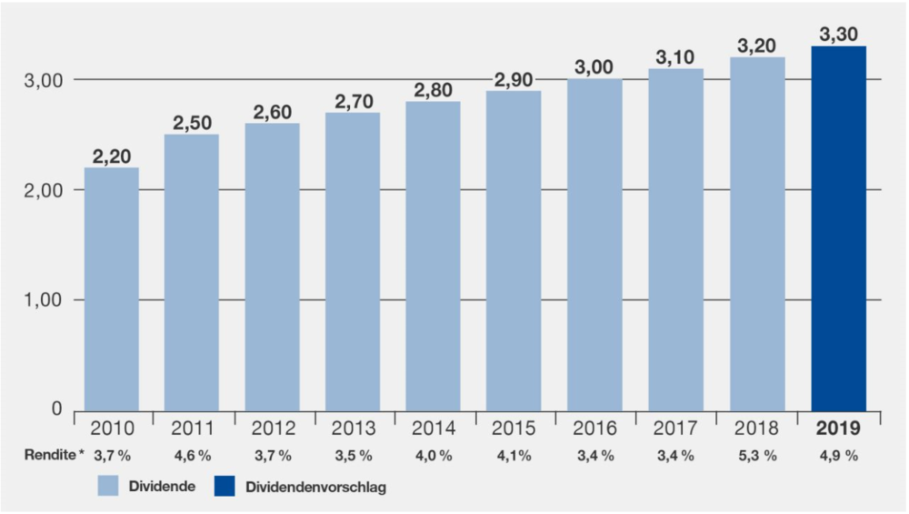 Basf Nach Den Zahlen Das Empfehlen Jetzt Die Analysten Der Aktionar