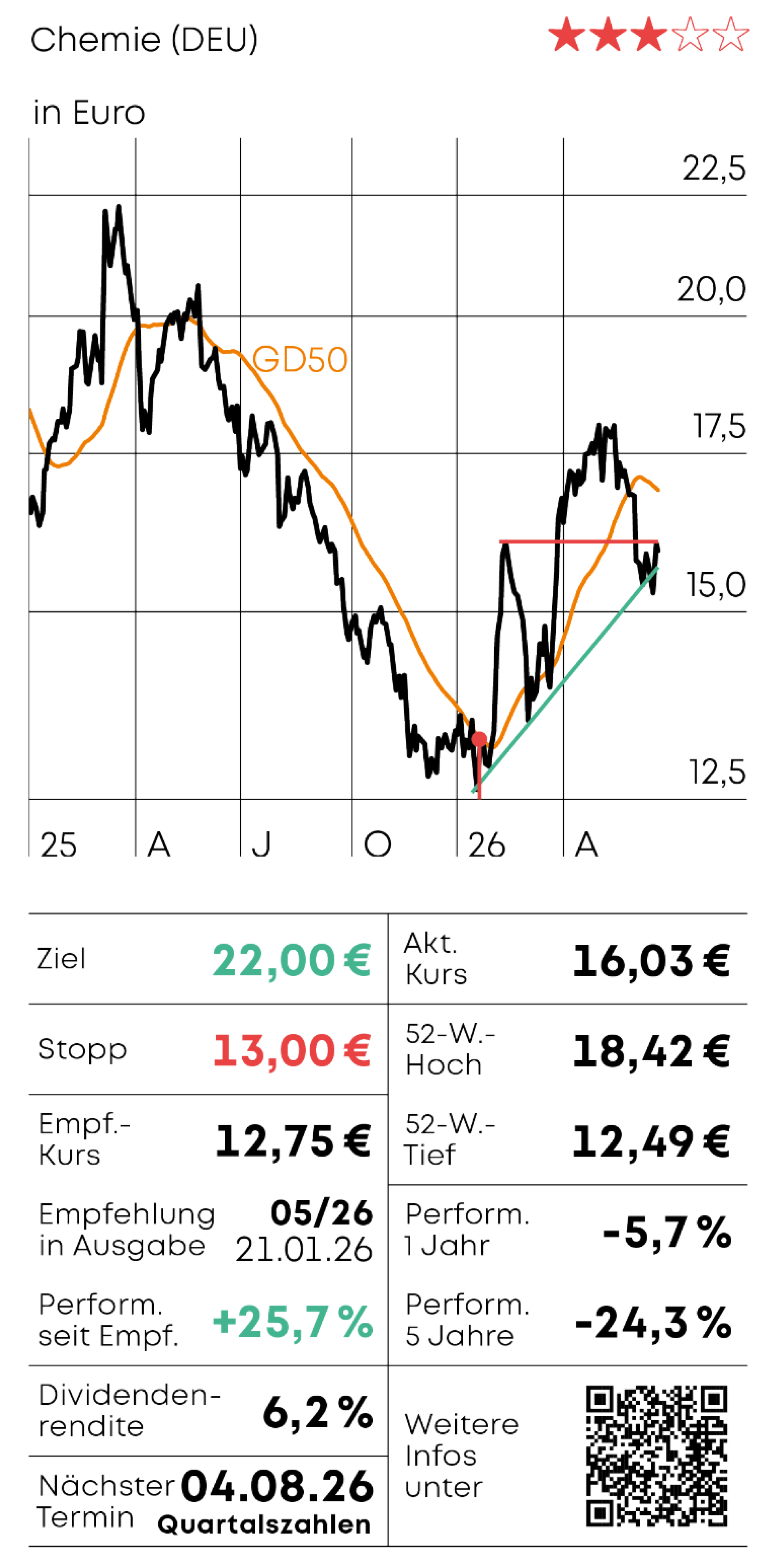 Evonik: Es wird weiter gespart (Foto: )