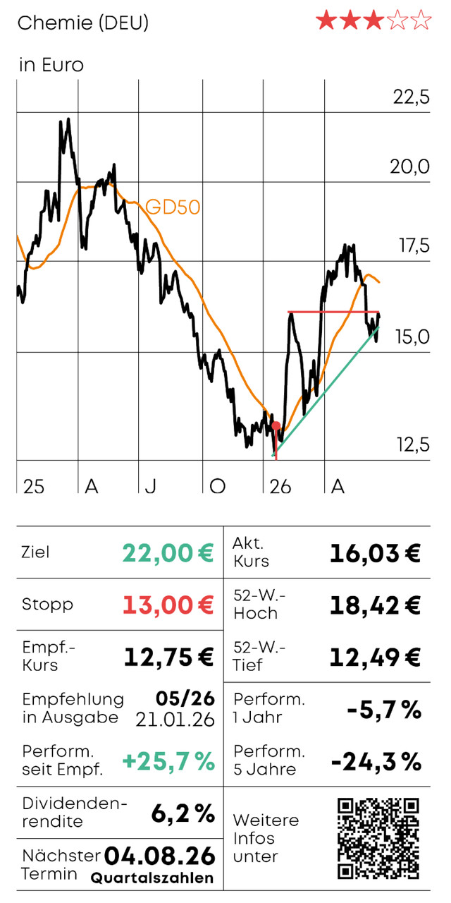 Chart-Check - Teil 1_09