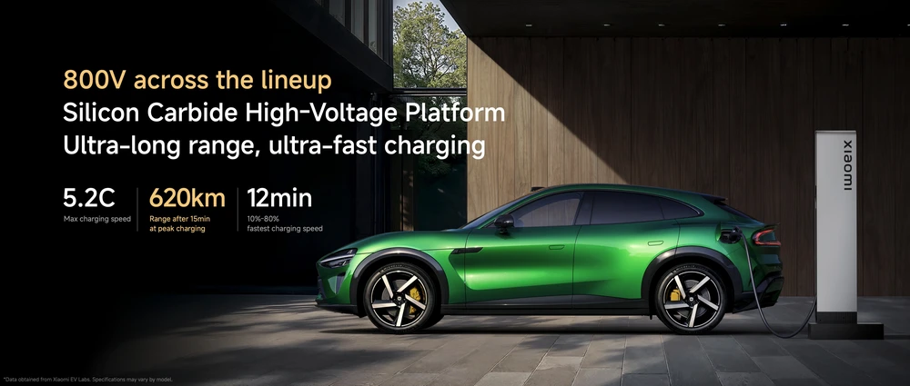 Xiaomi mit starken Werten