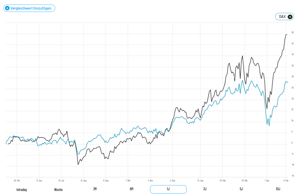 Gebert Index