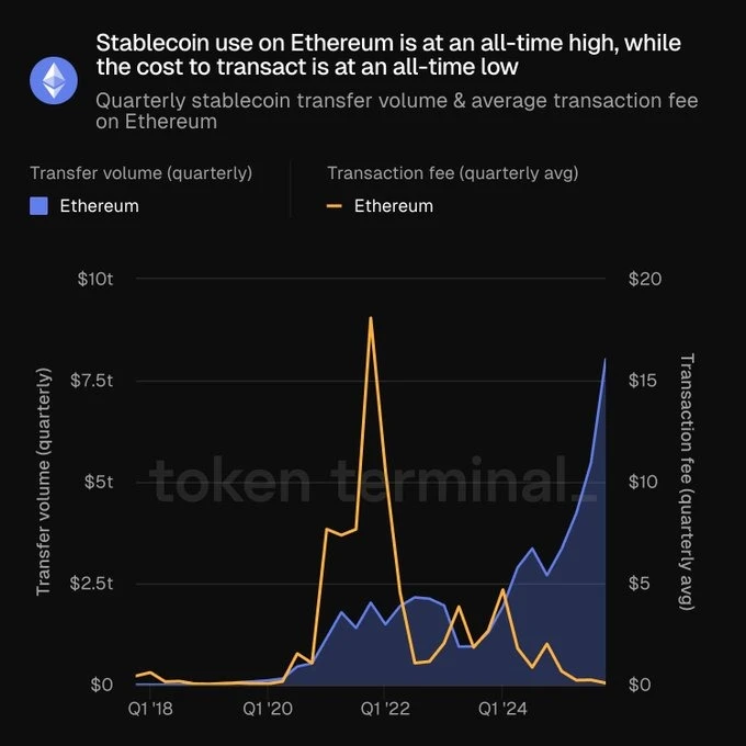 Stablecoins