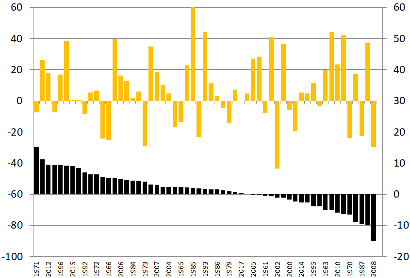 Super-bullisches Signal „Wie der Januar, so das ganze Jahr“?! – TSI Wochenupdate