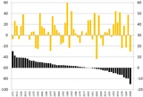 DAX: Super‑bullisches Signal „Wie der Januar, so das ganze Jahr“?! – TSI Wochenupdate