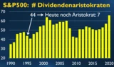 Coca-Cola: Dividenden‑Aristokraten: Performance‑Test! ‑ Riedl‑Report #012