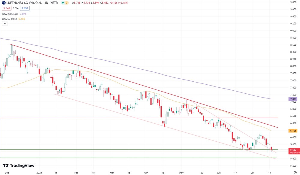 Lufthansa-Chart seit Dezember 2023 (in Euro, Xetra)