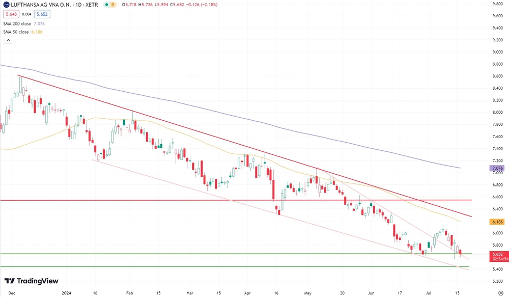 Lufthansa-Chart seit Dezember 2023 (in Euro, Xetra)