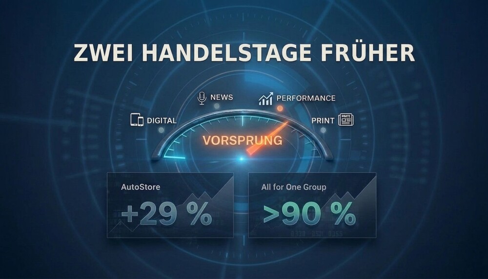 Zwei Handelstage früher einsteigen