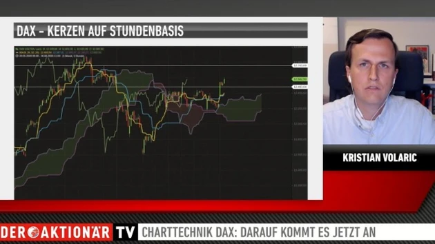 DAX mit Dienstags‑Sprung: Das sagt die Charttechnik 