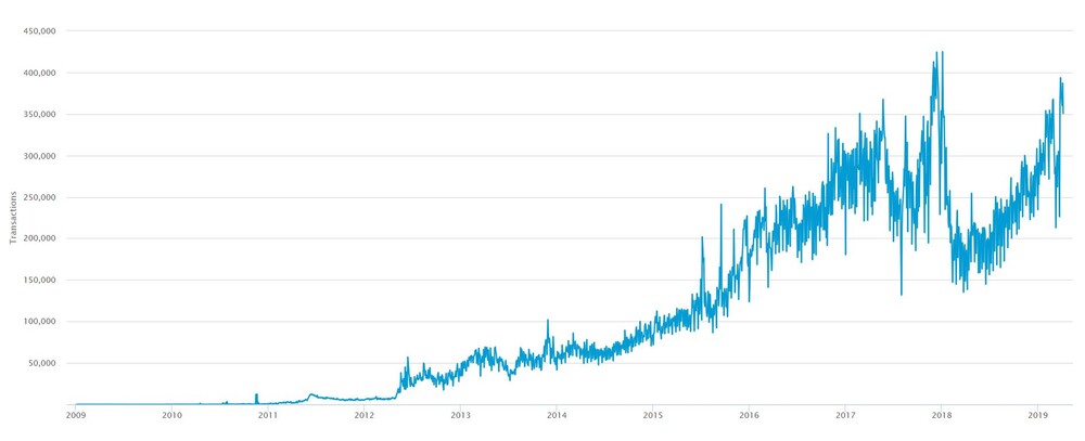 Bitcoin Erreicht Meilenstein Zeit Zum Einstieg Der Aktionar - 