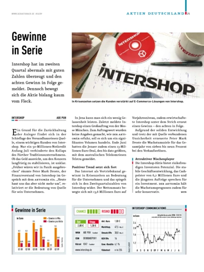 Intershop: Gewinne in Serie